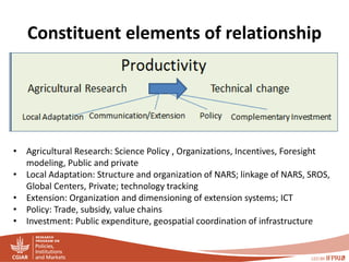 PIM - Presentation for Discussion with Donors and Partners - June 2013