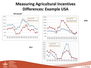 PIM - Presentation for Discussion with Donors and Partners - June 2013