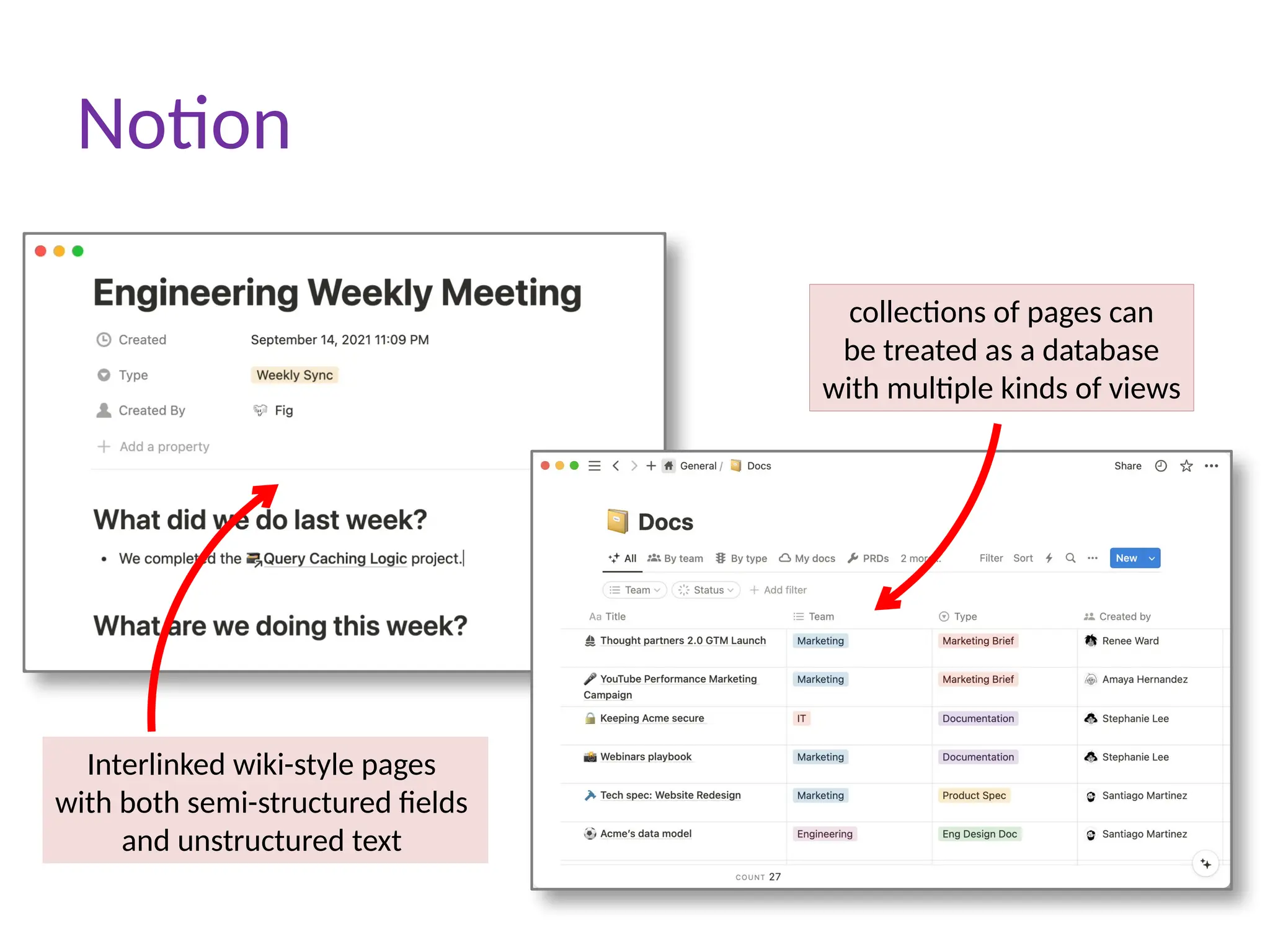 Interlinked wiki-style pages
with both semi-structured fields
and unstructured text
collections of pages can
be treated as a database
with multiple kinds of views
Notion
 