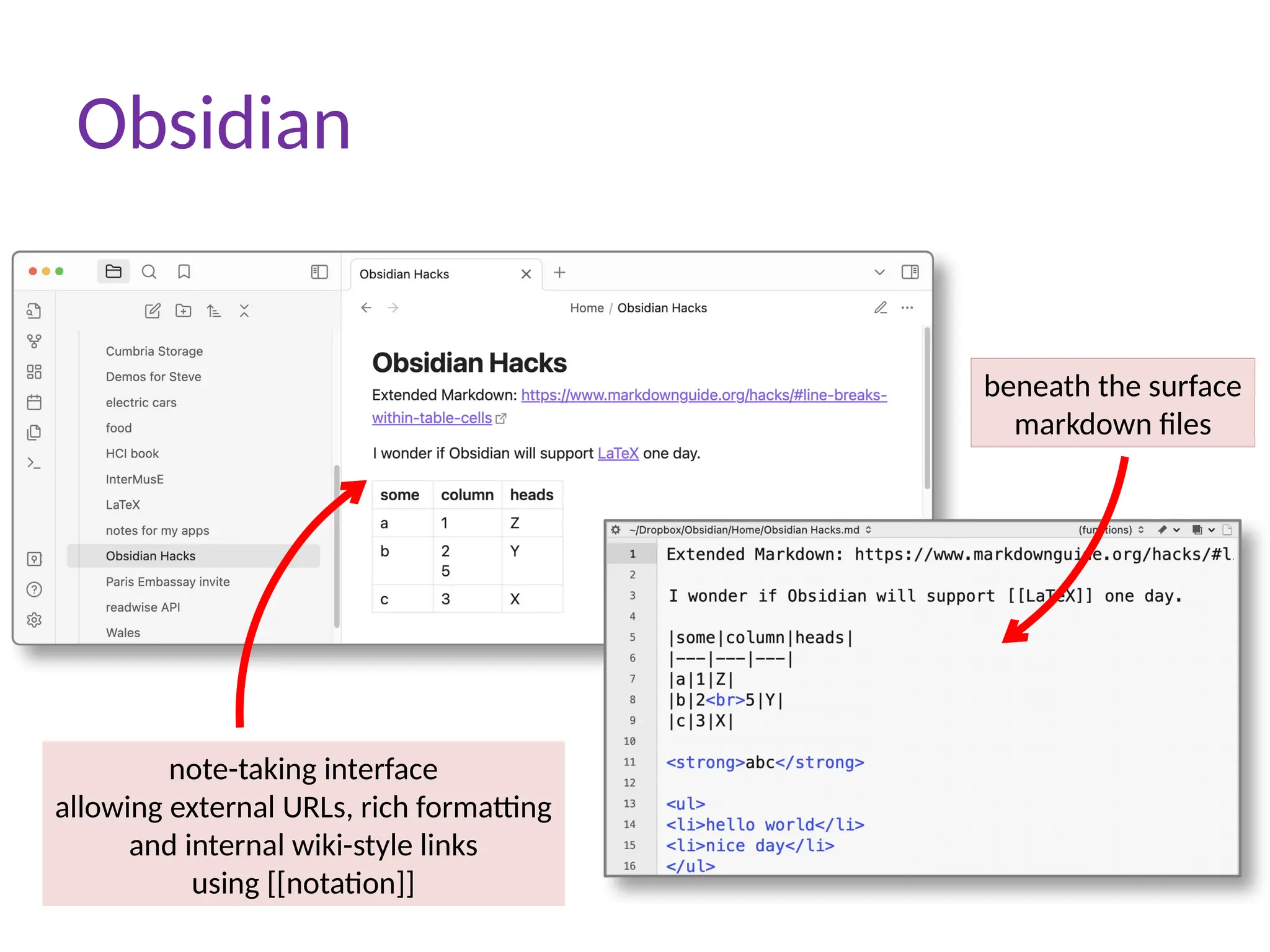 note-taking interface
allowing external URLs, rich formatting
and internal wiki-style links
using [[notation]]
beneath the surface
markdown files
Obsidian
 