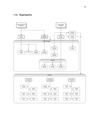 19 
 
1.12. Organograma
 