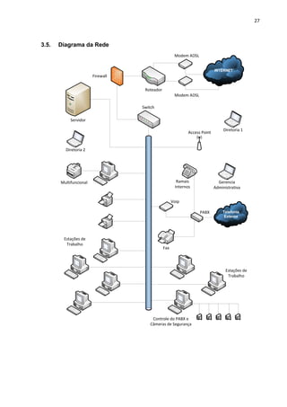 27 
 
3.5. Diagrama da Rede
 
