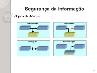 Cálculo dos Pontos de função para RSA4