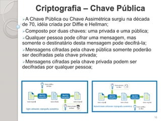 Segurança da InformaçãoPrincípios da Segurança da InformaçãoSegurança da informaçãoAutenticidadeConfidencialidadeIntegridadeDisponibilidadeAuditoria7