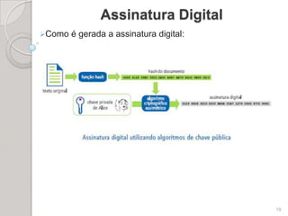 Principal propósito é informar aos usuários suas obrigações para proteção da tecnologia e do acesso à informação;