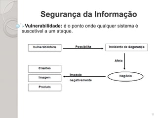 Segurança da InformaçãoA segurança da informação é um conjunto de medidas visando a proteção das informações;