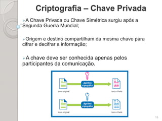 Padrões e Procedimentos: baseado nas normas, se define como implementar as regras.6
