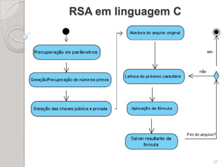 Tipos de incidentes:AmeaçasAtaquesNaturaisVoluntáriasInvoluntáriasInterceptaçãoModificaçãoInterrupçãoPersonificação9