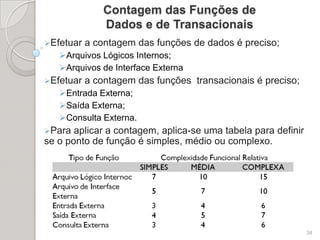 CriptografiaObjetivos: