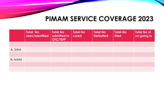 PIMAM SERVICE COVERAGE 2023
Total No
seen/Identified
Total No
admitted to
OTC/TSFP
Total No
cured
Total No
Defaulted
Total No
Died
Total No of
on going tx
A. SAM
B. MAM
 