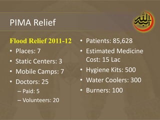 PIMA Relief
Flood Relief 2011-12   • Patients: 85,628
• Places: 7            • Estimated Medicine
• Static Centers: 3      Cost: 15 Lac
• Mobile Camps: 7      • Hygiene Kits: 500
• Doctors: 25          • Water Coolers: 300
  – Paid: 5            • Burners: 100
  – Volunteers: 20
 