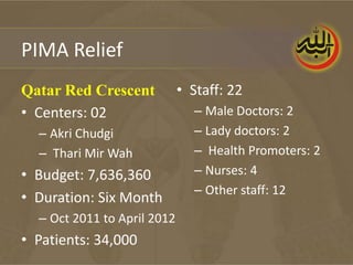 PIMA Relief
Qatar Red Crescent           • Staff: 22
• Centers: 02                  – Male Doctors: 2
  – Akri Chudgi                – Lady doctors: 2
  – Thari Mir Wah              – Health Promoters: 2
• Budget: 7,636,360            – Nurses: 4
                               – Other staff: 12
• Duration: Six Month
  – Oct 2011 to April 2012
• Patients: 34,000
 