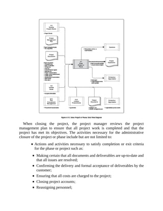 When closing the project, the project manager reviews the project
management plan to ensure that all project work is completed and that the
project has met its objectives. The activities necessary for the administrative
closure of the project or phase include but are not limited to:
Actions and activities necessary to satisfy completion or exit criteria
for the phase or project such as:
Making certain that all documents and deliverables are up-to-date and
that all issues are resolved;
Confirming the delivery and formal acceptance of deliverables by the
customer;
Ensuring that all costs are charged to the project;
Closing project accounts;
Reassigning personnel;
 