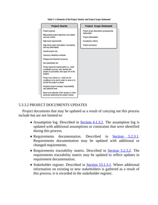 5.3.3.2 PROJECT DOCUMENTS UPDATES
Project documents that may be updated as a result of carrying out this process
include but are not limited to:
Assumption log. Described in Section 4.1.3.2. The assumption log is
updated with additional assumptions or constraints that were identified
during this process.
Requirements documentation. Described in Section 5.2.3.1.
Requirements documentation may be updated with additional or
changed requirements.
Requirements traceability matrix. Described in Section 5.2.3.2. The
requirements traceability matrix may be updated to reflect updates in
requirement documentation.
Stakeholder register. Described in Section 13.1.3.1. Where additional
information on existing or new stakeholders is gathered as a result of
this process, it is recorded in the stakeholder register.
 