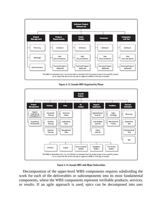 Decomposition of the upper-level WBS components requires subdividing the
work for each of the deliverables or subcomponents into its most fundamental
components, where the WBS components represent verifiable products, services,
or results. If an agile approach is used, epics can be decomposed into user
 