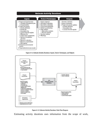 Estimating activity durations uses information from the scope of work,
 