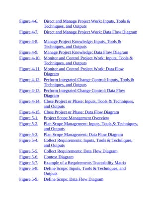 Figure 4-6. Direct and Manage Project Work: Inputs, Tools &
Techniques, and Outputs
Figure 4-7. Direct and Manage Project Work: Data Flow Diagram
Figure 4-8. Manage Project Knowledge: Inputs, Tools &
Techniques, and Outputs
Figure 4-9. Manage Project Knowledge: Data Flow Diagram
Figure 4-10. Monitor and Control Project Work: Inputs, Tools &
Techniques, and Outputs
Figure 4-11. Monitor and Control Project Work: Data Flow
Diagram
Figure 4-12. Perform Integrated Change Control: Inputs, Tools &
Techniques, and Outputs
Figure 4-13. Perform Integrated Change Control: Data Flow
Diagram
Figure 4-14. Close Project or Phase: Inputs, Tools & Techniques,
and Outputs
Figure 4-15. Close Project or Phase: Data Flow Diagram
Figure 5-1. Project Scope Management Overview
Figure 5-2. Plan Scope Management: Inputs, Tools & Techniques,
and Outputs
Figure 5-3. Plan Scope Management: Data Flow Diagram
Figure 5-4. Collect Requirements: Inputs, Tools & Techniques,
and Outputs
Figure 5-5. Collect Requirements: Data Flow Diagram
Figure 5-6. Context Diagram
Figure 5-7. Example of a Requirements Traceability Matrix
Figure 5-8. Define Scope: Inputs, Tools & Techniques, and
Outputs
Figure 5-9. Define Scope: Data Flow Diagram
 