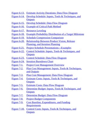 Figure 6-13. Estimate Activity Durations: Data Flow Diagram
Figure 6-14. Develop Schedule: Inputs, Tools & Techniques, and
Outputs
Figure 6-15. Develop Schedule: Data Flow Diagram
Figure 6-16. Example of Critical Path Method
Figure 6-17. Resource Leveling
Figure 6-18. Example Probability Distribution of a Target Milestone
Figure 6-19. Schedule Compression Comparison
Figure 6-20. Relationship Between Product Vision, Release
Planning, and Iteration Planning
Figure 6-21. Project Schedule Presentations—Examples
Figure 6-22. Control Schedule: Inputs, Tools & Techniques, and
Outputs
Figure 6-23. Control Schedule: Data Flow Diagram
Figure 6-24. Iteration Burndown Chart
Figure 7-1. Project Cost Management Overview
Figure 7-2. Plan Cost Management: Inputs, Tools & Techniques,
and Outputs
Figure 7-3. Plan Cost Management: Data Flow Diagram
Figure 7-4. Estimate Costs: Inputs, Tools & Techniques, and
Outputs
Figure 7-5. Estimate Costs: Data Flow Diagram
Figure 7-6. Determine Budget: Inputs, Tools & Techniques, and
Outputs
Figure 7-7. Determine Budget: Data Flow Diagram
Figure 7-8. Project Budget Components
Figure 7-9. Cost Baseline, Expenditures, and Funding
Requirements
Figure 7-10. Control Costs: Inputs, Tools & Techniques, and
Outputs
 