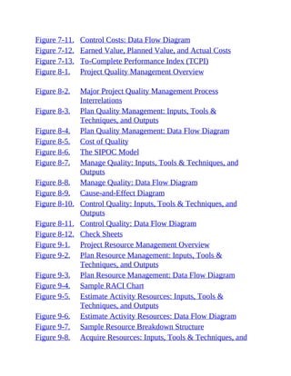 Figure 7-11. Control Costs: Data Flow Diagram
Figure 7-12. Earned Value, Planned Value, and Actual Costs
Figure 7-13. To-Complete Performance Index (TCPI)
Figure 8-1. Project Quality Management Overview
Figure 8-2. Major Project Quality Management Process
Interrelations
Figure 8-3. Plan Quality Management: Inputs, Tools &
Techniques, and Outputs
Figure 8-4. Plan Quality Management: Data Flow Diagram
Figure 8-5. Cost of Quality
Figure 8-6. The SIPOC Model
Figure 8-7. Manage Quality: Inputs, Tools & Techniques, and
Outputs
Figure 8-8. Manage Quality: Data Flow Diagram
Figure 8-9. Cause-and-Effect Diagram
Figure 8-10. Control Quality: Inputs, Tools & Techniques, and
Outputs
Figure 8-11. Control Quality: Data Flow Diagram
Figure 8-12. Check Sheets
Figure 9-1. Project Resource Management Overview
Figure 9-2. Plan Resource Management: Inputs, Tools &
Techniques, and Outputs
Figure 9-3. Plan Resource Management: Data Flow Diagram
Figure 9-4. Sample RACI Chart
Figure 9-5. Estimate Activity Resources: Inputs, Tools &
Techniques, and Outputs
Figure 9-6. Estimate Activity Resources: Data Flow Diagram
Figure 9-7. Sample Resource Breakdown Structure
Figure 9-8. Acquire Resources: Inputs, Tools & Techniques, and
 