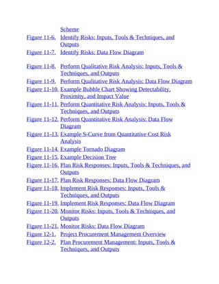 Scheme
Figure 11-6. Identify Risks: Inputs, Tools & Techniques, and
Outputs
Figure 11-7. Identify Risks: Data Flow Diagram
Figure 11-8. Perform Qualitative Risk Analysis: Inputs, Tools &
Techniques, and Outputs
Figure 11-9. Perform Qualitative Risk Analysis: Data Flow Diagram
Figure 11-10. Example Bubble Chart Showing Detectability,
Proximity, and Impact Value
Figure 11-11. Perform Quantitative Risk Analysis: Inputs, Tools &
Techniques, and Outputs
Figure 11-12. Perform Quantitative Risk Analysis: Data Flow
Diagram
Figure 11-13. Example S-Curve from Quantitative Cost Risk
Analysis
Figure 11-14. Example Tornado Diagram
Figure 11-15. Example Decision Tree
Figure 11-16. Plan Risk Responses: Inputs, Tools & Techniques, and
Outputs
Figure 11-17. Plan Risk Responses: Data Flow Diagram
Figure 11-18. Implement Risk Responses: Inputs, Tools &
Techniques, and Outputs
Figure 11-19. Implement Risk Responses: Data Flow Diagram
Figure 11-20. Monitor Risks: Inputs, Tools & Techniques, and
Outputs
Figure 11-21. Monitor Risks: Data Flow Diagram
Figure 12-1. Project Procurement Management Overview
Figure 12-2. Plan Procurement Management: Inputs, Tools &
Techniques, and Outputs
 