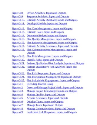 Figure 3-8. Define Activities: Inputs and Outputs
Figure 3-9. Sequence Activities: Inputs and Outputs
Figure 3-10. Estimate Activity Durations: Inputs and Outputs
Figure 3-11. Develop Schedule: Inputs and Outputs
Figure 3-12. Plan Cost Management: Inputs and Outputs
Figure 3-13. Estimate Costs: Inputs and Outputs
Figure 3-14. Determine Budget: Inputs and Outputs
Figure 3-15. Plan Quality Management: Inputs and Outputs
Figure 3-16. Plan Resource Management: Inputs and Outputs
Figure 3-17. Estimate Activity Resources: Inputs and Outputs
Figure 3-18. Plan Communications Management: Inputs and
Outputs
Figure 3-19. Plan Risk Management: Inputs and Outputs
Figure 3-20. Identify Risks: Inputs and Outputs
Figure 3-21. Perform Qualitative Risk Analysis: Inputs and Outputs
Figure 3-22. Perform Quantitative Risk Analysis: Inputs and
Outputs
Figure 3-23. Plan Risk Responses: Inputs and Outputs
Figure 3-24. Plan Procurement Management: Inputs and Outputs
Figure 3-25. Plan Stakeholder Engagement: Inputs and Outputs
Figure 4-1. Executing Process Group
Figure 4-2. Direct and Manage Project Work: Inputs and Outputs
Figure 4-3. Manage Project Knowledge: Inputs and Outputs
Figure 4-4. Manage Quality: Inputs and Outputs
Figure 4-5. Acquire Resources: Inputs and Outputs
Figure 4-6. Develop Team: Inputs and Outputs
Figure 4-7. Manage Team: Inputs and Outputs
Figure 4-8. Manage Communications: Inputs and Outputs
Figure 4-9. Implement Risk Responses: Inputs and Outputs
 