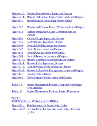 Figure 4-10. Conduct Procurements: Inputs and Outputs
Figure 4-11. Manage Stakeholder Engagement: Inputs and Outputs
Figure 5-1. Monitoring and Controlling Process Group
Figure 5-2. Monitor and Control Project Work: Inputs and Outputs
Figure 5-3. Perform Integrated Change Control: Inputs and
Outputs
Figure 5-4. Validate Scope: Inputs and Outputs
Figure 5-5. Control Scope: Inputs and Outputs
Figure 5-6. Control Schedule: Inputs and Outputs
Figure 5-7. Control Costs: Inputs and Outputs
Figure 5-8. Control Quality: Inputs and Outputs
Figure 5-9. Control Resources: Inputs and Outputs
Figure 5-10. Monitor Communications: Inputs and Outputs
Figure 5-11. Monitor Risks: Inputs and Outputs
Figure 5-12. Control Procurements: Inputs and Outputs
Figure 5-13. Monitor Stakeholder Engagement: Inputs and Outputs
Figure 6-1. Closing Process Group
Figure 6-2. Close Project or Phase: Inputs and Outputs
Table 1-1. Project Management Process Group and Knowledge
Area Mapping
Table 1-2. Project Management Plan and Project Documents
PART 3.
APPENDICES, GLOSSARY, AND INDEX
Figure X3-1. The Continuum of Project Life Cycles
Figure X3-2. Level of Effort for Process Groups across Iteration
Cycles
 