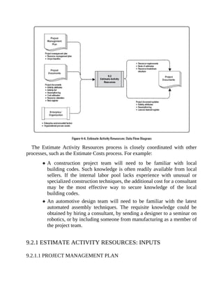 The Estimate Activity Resources process is closely coordinated with other
processes, such as the Estimate Costs process. For example:
A construction project team will need to be familiar with local
building codes. Such knowledge is often readily available from local
sellers. If the internal labor pool lacks experience with unusual or
specialized construction techniques, the additional cost for a consultant
may be the most effective way to secure knowledge of the local
building codes.
An automotive design team will need to be familiar with the latest
automated assembly techniques. The requisite knowledge could be
obtained by hiring a consultant, by sending a designer to a seminar on
robotics, or by including someone from manufacturing as a member of
the project team.
9.2.1 ESTIMATE ACTIVITY RESOURCES: INPUTS
9.2.1.1 PROJECT MANAGEMENT PLAN
 