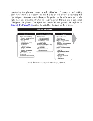 monitoring the planned versus actual utilization of resources and taking
corrective action as necessary. The key benefit of this process is ensuring that
the assigned resources are available to the project at the right time and in the
right place and are released when no longer needed. This process is performed
throughout the project. The inputs and outputs of this process are depicted in
Figure 9-14. Figure 9-15 depicts the data flow diagram for the process.
 
