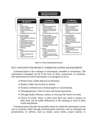 KEY CONCEPTS FOR PROJECT COMMUNICATIONS MANAGEMENT
Communication is the exchange of information, intended or involuntary. The
information exchanged can be in the form of ideas, instructions, or emotions.
The mechanisms by which information is exchanged can be in:
Written form. Either physical or electronic.
Spoken. Either face-to-face or remote.
Formal or informal (as in formal papers or social media).
Through gestures. Tone of voice and facial expressions.
Through media. Pictures, actions, or even just the choice of words.
Choice of words. There is often more than one word to express an
idea; there can be subtle differences in the meaning of each of these
words and phrases.
Communications describe the possible means by which the information can be
sent or received, either through communication activities, such as meetings and
presentations, or artifacts, such as emails, social media, project reports, or
 
