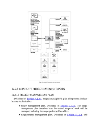 12.2.1 CONDUCT PROCUREMENTS: INPUTS
12.2.1.1 PROJECT MANAGEMENT PLAN
Described in Section 4.2.3.1. Project management plan components include
but are not limited to:
Scope management plan. Described in Section 5.1.3.1. The scope
management plan describes how the overall scope of work will be
managed, including the scope performed by sellers.
Requirements management plan. Described in Section 5.1.3.2. The
 