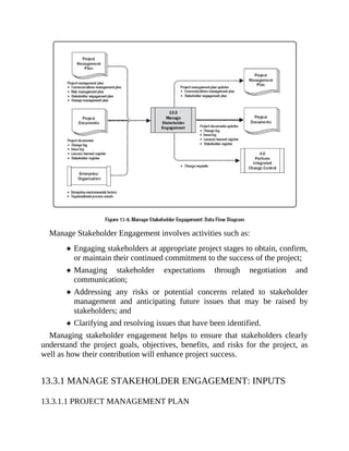 Manage Stakeholder Engagement involves activities such as:
Engaging stakeholders at appropriate project stages to obtain, confirm,
or maintain their continued commitment to the success of the project;
Managing stakeholder expectations through negotiation and
communication;
Addressing any risks or potential concerns related to stakeholder
management and anticipating future issues that may be raised by
stakeholders; and
Clarifying and resolving issues that have been identified.
Managing stakeholder engagement helps to ensure that stakeholders clearly
understand the project goals, objectives, benefits, and risks for the project, as
well as how their contribution will enhance project success.
13.3.1 MANAGE STAKEHOLDER ENGAGEMENT: INPUTS
13.3.1.1 PROJECT MANAGEMENT PLAN
 