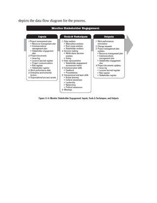 depicts the data flow diagram for the process.
 