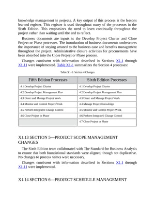 knowledge management in projects. A key output of this process is the lessons
learned register. This register is used throughout many of the processes in the
Sixth Edition. This emphasizes the need to learn continually throughout the
project rather than waiting until the end to reflect.
Business documents are inputs to the Develop Project Charter and Close
Project or Phase processes. The introduction of business documents underscores
the importance of staying attuned to the business case and benefits management
throughout the project. Administrative closure activities for procurements have
been absorbed into the Close Project or Phase process.
Changes consistent with information described in Sections X1.1 through
X1.11 were implemented. Table X1-1 summarizes the Section 4 processes:
Table X1-1. Section 4 Changes
Fifth Edition Processes Sixth Edition Processes
4.1 Develop Project Charter 4.1 Develop Project Charter
4.2 Develop Project Management Plan 4.2 Develop Project Management Plan
4.3 Direct and Manage Project Work 4.3 Direct and Manage Project Work
4.4 Monitor and Control Project Work 4.4 Manage Project Knowledge
4.5 Perform Integrated Change Control 4.5 Monitor and Control Project Work
4.6 Close Project or Phase 4.6 Perform Integrated Change Control
4.7 Close Project or Phase
X1.13 SECTION 5—PROJECT SCOPE MANAGEMENT
CHANGES
The Sixth Edition team collaborated with The Standard for Business Analysis
to ensure that both foundational standards were aligned, though not duplicative.
No changes to process names were necessary.
Changes consistent with information described in Sections X1.1 through
X1.11 were implemented.
X1.14 SECTION 6—PROJECT SCHEDULE MANAGEMENT
 