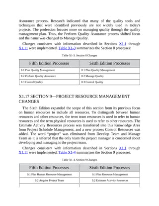 Assurance process. Research indicated that many of the quality tools and
techniques that were identified previously are not widely used in today's
projects. The profession focuses more on managing quality through the quality
management plan. Thus, the Perform Quality Assurance process shifted focus
and the name was changed to Manage Quality.
Changes consistent with information described in Sections X1.1 through
X1.11 were implemented. Table X1-3 summarizes the Section 8 processes:
Table X1-3. Section 8 Changes
Fifth Edition Processes Sixth Edition Processes
8.1 Plan Quality Management 8.1 Plan Quality Management
8.2 Perform Quality Assurance 8.2 Manage Quality
8.3 Control Quality 8.3 Control Quality
X1.17 SECTION 9—PROJECT RESOURCE MANAGEMENT
CHANGES
The Sixth Edition expanded the scope of this section from its previous focus
on human resources to include all resources. To distinguish between human
resources and other resources, the term team resources is used to refer to human
resources and the term physical resources is used to refer to other resources. The
Estimate Activity Resources process was transferred into this Knowledge Area
from Project Schedule Management, and a new process Control Resources was
added. The word “project” was eliminated from Develop Team and Manage
Team as it is inferred that the only team the project manager is concerned about
developing and managing is the project team.
Changes consistent with information described in Sections X1.1 through
X1.11 were implemented. Table X1-4 summarizes the Section 9 processes:
Table X1-4. Section 9 Changes
Fifth Edition Processes Sixth Edition Processes
9.1 Plan Human Resource Management 9.1 Plan Resource Management
9.2 Acquire Project Team 9.2 Estimate Activity Resources
 