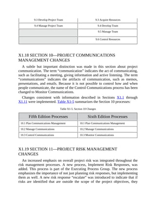 9.3 Develop Project Team 9.3 Acquire Resources
9.4 Manage Project Team 9.4 Develop Team
9.5 Manage Team
9.6 Control Resources
X1.18 SECTION 10—PROJECT COMMUNICATIONS
MANAGEMENT CHANGES
A subtle but important distinction was made in this section about project
communication. The term “communication” indicates the act of communicating,
such as facilitating a meeting, giving information and active listening. The term
“communications” indicates the artifacts of communication, such as memos,
presentations, and emails. Because it is not possible to control how and when
people communicate, the name of the Control Communications process has been
changed to Monitor Communications.
Changes consistent with information described in Sections X1.1 through
X1.11 were implemented. Table X1-5 summarizes the Section 10 processes:
Table X1-5. Section 10 Changes
Fifth Edition Processes Sixth Edition Processes
10.1 Plan Communications Management 10.1 Plan Communications Management
10.2 Manage Communications 10.2 Manage Communications
10.3 Control Communications 10.3 Monitor Communications
X1.19 SECTION 11—PROJECT RISK MANAGEMENT
CHANGES
An increased emphasis on overall project risk was integrated throughout the
risk management processes. A new process, Implement Risk Responses, was
added. This process is part of the Executing Process Group. The new process
emphasizes the importance of not just planning risk responses, but implementing
them as well. A new risk response “escalate” was introduced to indicate that if
risks are identified that are outside the scope of the project objectives, they
 