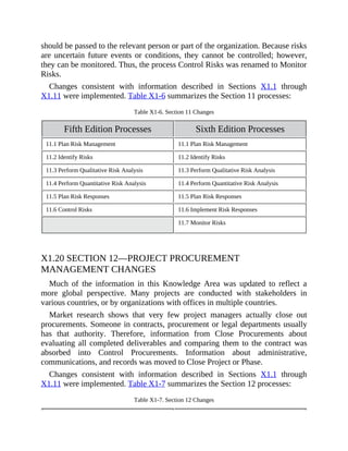 should be passed to the relevant person or part of the organization. Because risks
are uncertain future events or conditions, they cannot be controlled; however,
they can be monitored. Thus, the process Control Risks was renamed to Monitor
Risks.
Changes consistent with information described in Sections X1.1 through
X1.11 were implemented. Table X1-6 summarizes the Section 11 processes:
Table X1-6. Section 11 Changes
Fifth Edition Processes Sixth Edition Processes
11.1 Plan Risk Management 11.1 Plan Risk Management
11.2 Identify Risks 11.2 Identify Risks
11.3 Perform Qualitative Risk Analysis 11.3 Perform Qualitative Risk Analysis
11.4 Perform Quantitative Risk Analysis 11.4 Perform Quantitative Risk Analysis
11.5 Plan Risk Responses 11.5 Plan Risk Responses
11.6 Control Risks 11.6 Implement Risk Responses
11.7 Monitor Risks
X1.20 SECTION 12—PROJECT PROCUREMENT
MANAGEMENT CHANGES
Much of the information in this Knowledge Area was updated to reflect a
more global perspective. Many projects are conducted with stakeholders in
various countries, or by organizations with offices in multiple countries.
Market research shows that very few project managers actually close out
procurements. Someone in contracts, procurement or legal departments usually
has that authority. Therefore, information from Close Procurements about
evaluating all completed deliverables and comparing them to the contract was
absorbed into Control Procurements. Information about administrative,
communications, and records was moved to Close Project or Phase.
Changes consistent with information described in Sections X1.1 through
X1.11 were implemented. Table X1-7 summarizes the Section 12 processes:
Table X1-7. Section 12 Changes
 
