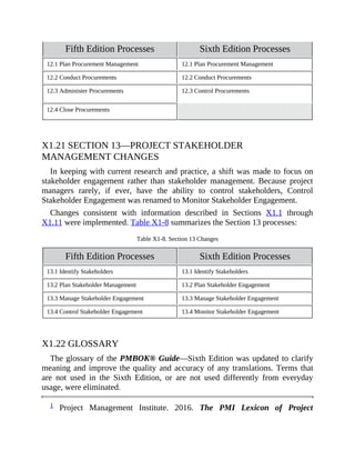 Fifth Edition Processes Sixth Edition Processes
12.1 Plan Procurement Management 12.1 Plan Procurement Management
12.2 Conduct Procurements 12.2 Conduct Procurements
12.3 Administer Procurements 12.3 Control Procurements
12.4 Close Procurements
X1.21 SECTION 13—PROJECT STAKEHOLDER
MANAGEMENT CHANGES
In keeping with current research and practice, a shift was made to focus on
stakeholder engagement rather than stakeholder management. Because project
managers rarely, if ever, have the ability to control stakeholders, Control
Stakeholder Engagement was renamed to Monitor Stakeholder Engagement.
Changes consistent with information described in Sections X1.1 through
X1.11 were implemented. Table X1-8 summarizes the Section 13 processes:
Table X1-8. Section 13 Changes
Fifth Edition Processes Sixth Edition Processes
13.1 Identify Stakeholders 13.1 Identify Stakeholders
13.2 Plan Stakeholder Management 13.2 Plan Stakeholder Engagement
13.3 Manage Stakeholder Engagement 13.3 Manage Stakeholder Engagement
13.4 Control Stakeholder Engagement 13.4 Monitor Stakeholder Engagement
X1.22 GLOSSARY
The glossary of the PMBOK® Guide—Sixth Edition was updated to clarify
meaning and improve the quality and accuracy of any translations. Terms that
are not used in the Sixth Edition, or are not used differently from everyday
usage, were eliminated.
1 Project Management Institute. 2016. The PMI Lexicon of Project
 