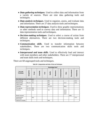 Mastering Project Management with PMBOK Guide 6th Edition: A Comprehensive Presentation