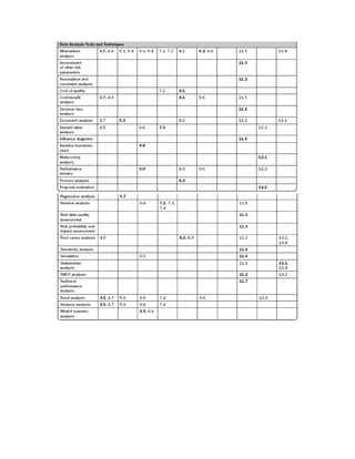 Mastering Project Management with PMBOK Guide 6th Edition: A Comprehensive Presentation
