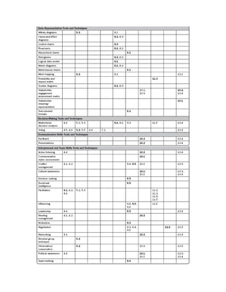 Mastering Project Management with PMBOK Guide 6th Edition: A Comprehensive Presentation