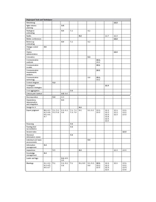 Mastering Project Management with PMBOK Guide 6th Edition: A Comprehensive Presentation