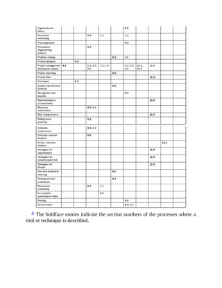 Mastering Project Management with PMBOK Guide 6th Edition: A Comprehensive Presentation