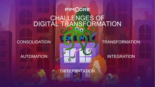 CHALLENGES OF
DIGITAL TRANSFORMATION
DIFFERENTATION
CONSOLIDATION
AUTOMATION
TRANSFORMATION
INTEGRATION
 