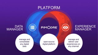 PLATFORM
open-source
digital platform
manage and
deliver user
experiences on
any channel
manage and
consolidate
any digital
data
EXPERIENCE
MANAGER
DATA
MANAGER
 