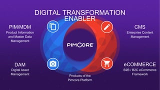 PIM/MDM
DAM
CMS
eCOMMERCE
Product Information
and Master Data
Management
Digital Asset
Management
Enterprise Content
Management
B2B / B2C eCommerce
Framework
Products of the
Pimcore Platform
DIGITAL TRANSFORMATION
ENABLER
 