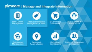 Web Content
Management
E-Commerce
Framework
Product Information
Management & MDM
Multi-Channel &
Web-to-Print
Digital Asset
Management
Targeting &
Personalization
Marketing &
Campaigning
Customer Experience
& Enagement
| Manage and Integrate Information
 