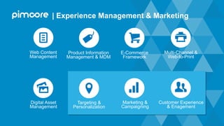 Web Content
Management
E-Commerce
Framework
Product Information
Management & MDM
Multi-Channel &
Web-to-Print
Digital Asset
Management
Targeting &
Personalization
Marketing &
Campaigning
Customer Experience
& Enagement
| Experience Management & Marketing
 