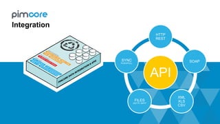 Integration
API
HTTP
REST
SOAP
XML
XLS
CSV
FILES
(S)FTP, SMTP
SYNC
PUSH/PULL
 