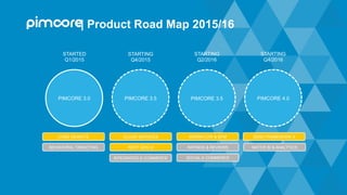 | Product Road Map 2015/16
PIMCORE 3.0 PIMCORE 3.5 PIMCORE 3.5 PIMCORE 4.0
CLOUD SERVICES WORKFLOW & BPMCORE REWRITE
STARTING
Q4/2015
STARTING
Q2/2016
STARTING
Q4/2016
STARTED
Q1/2015
ZEND FRAMEWORK X
SOCIAL E-COMMERCE
RATINGS & REVIEWS NATIVE BI & ANALYTICSBEHAVIORAL TARGETING
INTEGRATED E-COMMERCE
NEXT GEN UI
 