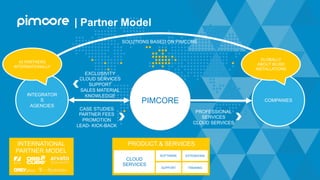 | Partner Model
PIMCORE
INTEGRATOR
S
AGENCIES
COMPANIES
PRODUCT & SERVICES
SOFTWARE
SUPPORT
CASE STUDIES
PARTNER FEES
PROMOTION
LEAD- KICK-BACK
EXCLUSIVITY
CLOUD SERVICES
SUPPORT
SALES MATERIAL
KNOWLEDGE
PROFESSIONAL
SERVICES
CLOUD SERVICES
42 PARTNERS
INTERNATIONALLY
GLOBALLY
ABOUT 80.000
INSTALLATIONS
INTERNATIONAL
PARTNER MODEL
SOLUTIONS BASED ON PIMCORE
CLOUD
SERVICES
TRAINING
EXTENSIONS
 